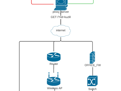 email_flowchart