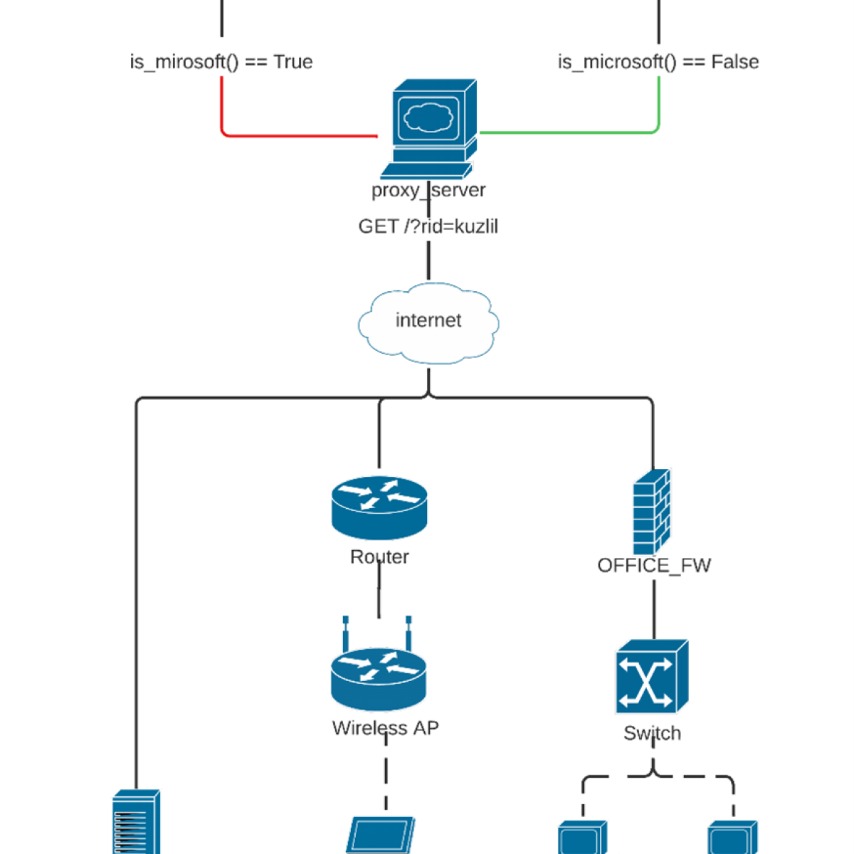 email_flowchart
